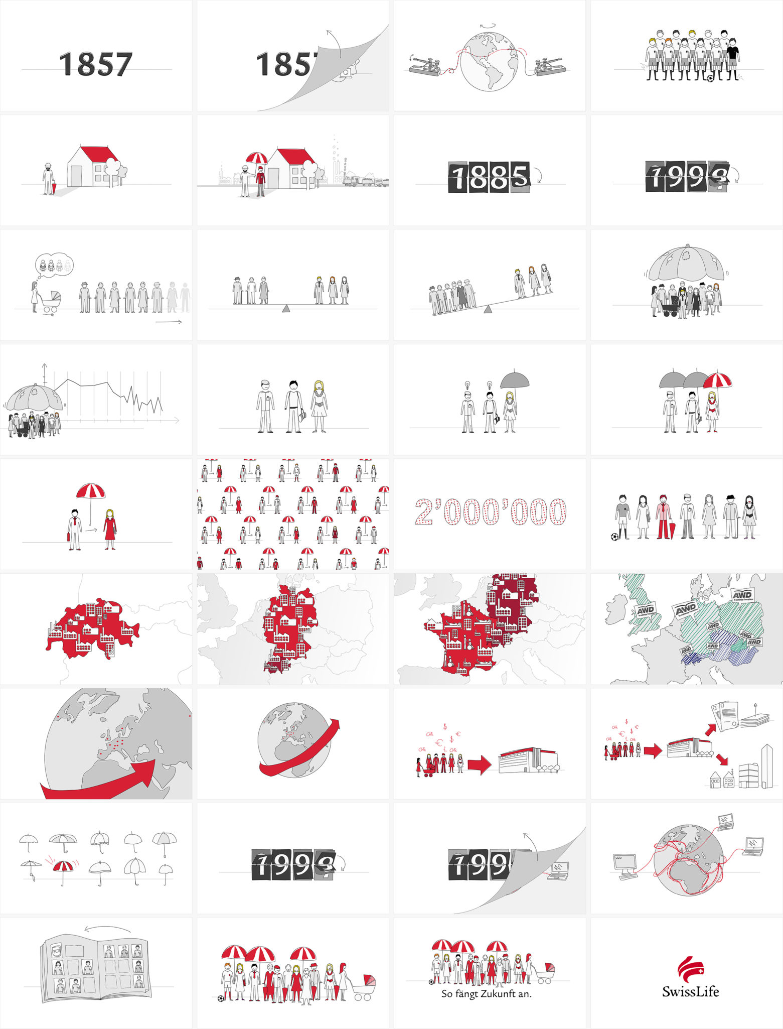 Storyboard: Swiss Life Explainer