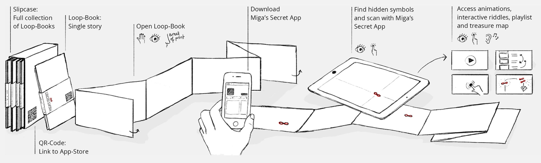 Concept illustration: Explain the concept of Miga's secret concertina books and app