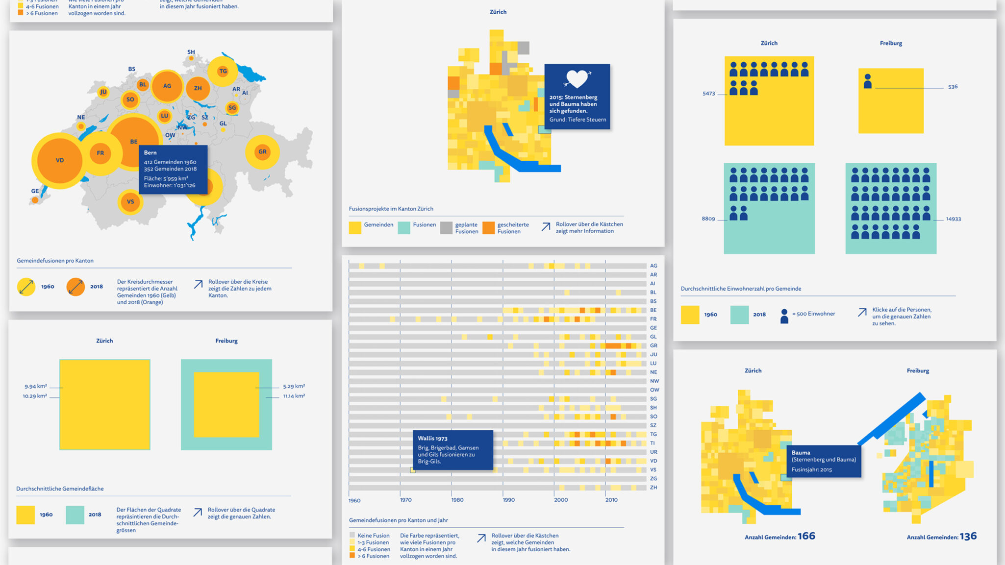 Datavisualizations about municipality mergers in canton of Zurich