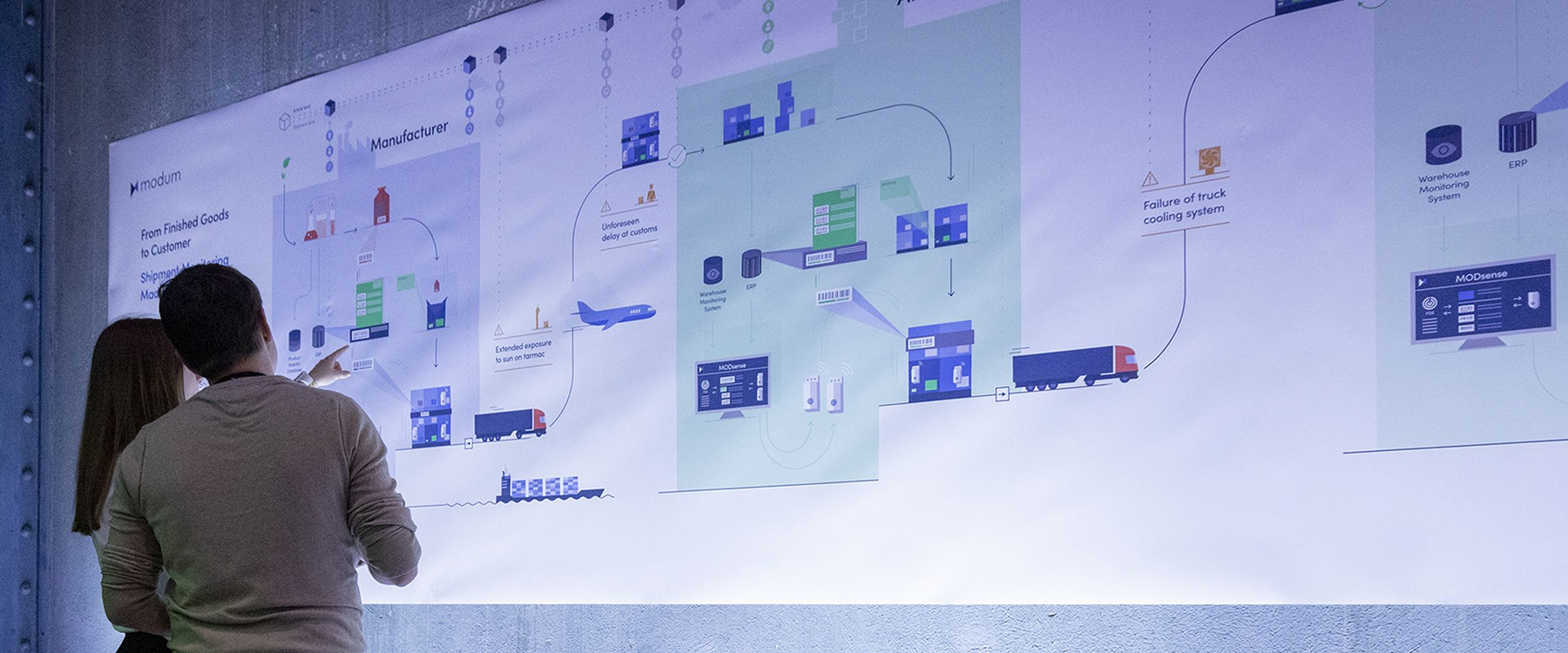 Photo of an infographic poster showing the journey of a parcel from factory to end customer