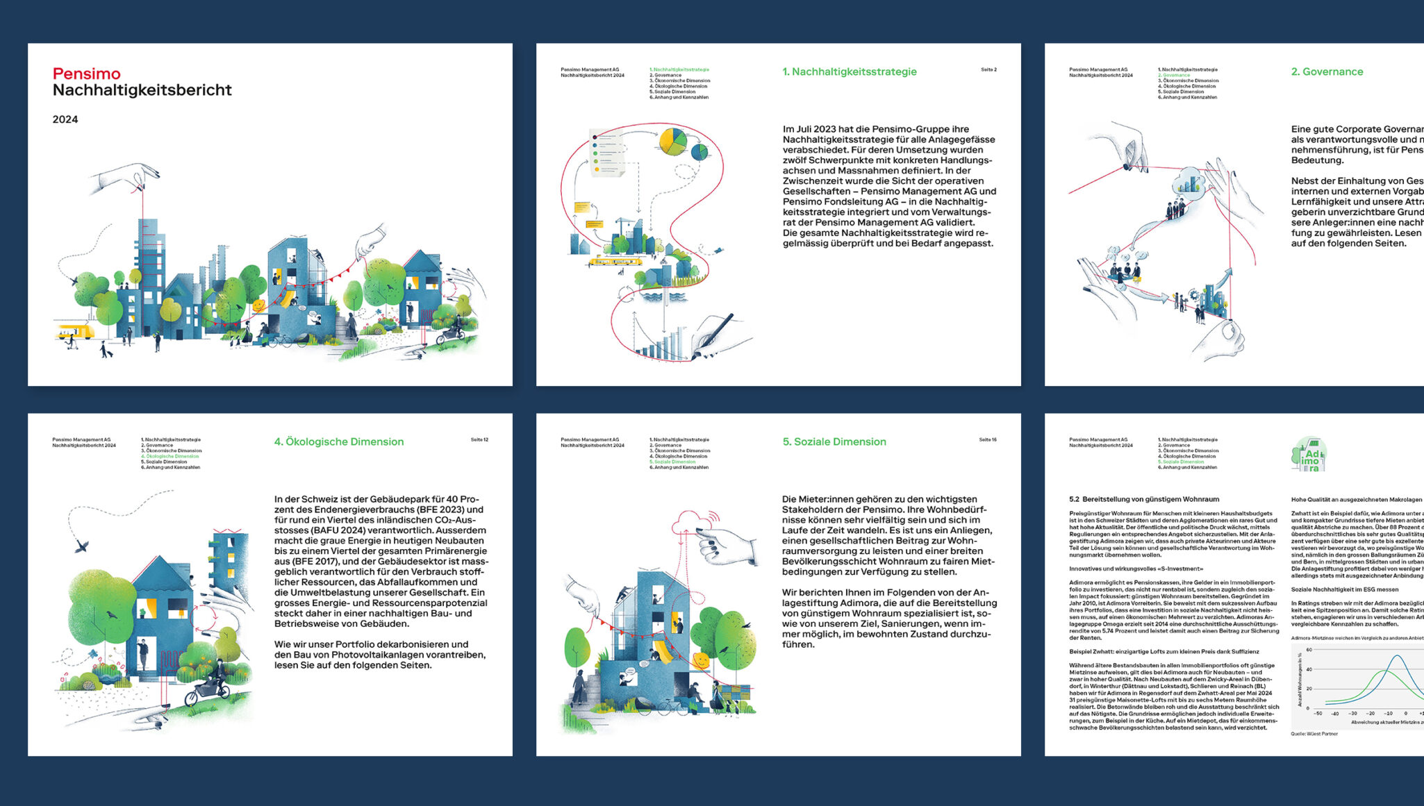 Pensimo Sustainability Report